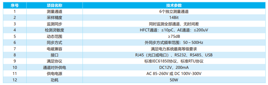 变压器局部放电在线监测装置