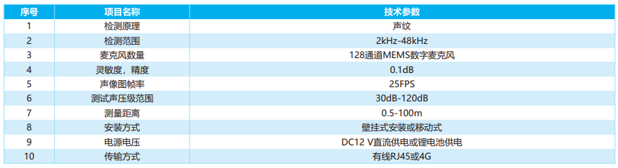 可视化声纹局放智能巡检系统