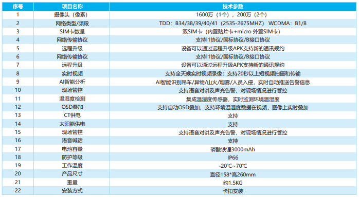 配电自取电三目全景声光监测装置
