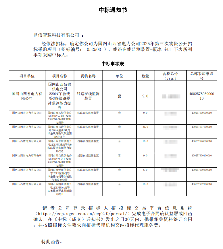 2025年10月11日 成功中标国网山西省电力公司的采购项目  线路在线监测装置 （覆冰）