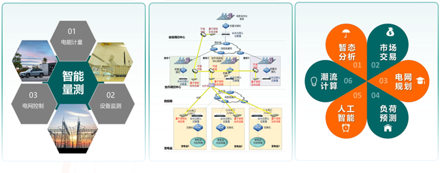 共探量子技术赋能智慧电网，“电鸿+AI+量子+监测终端”技术交流会圆满落幕
