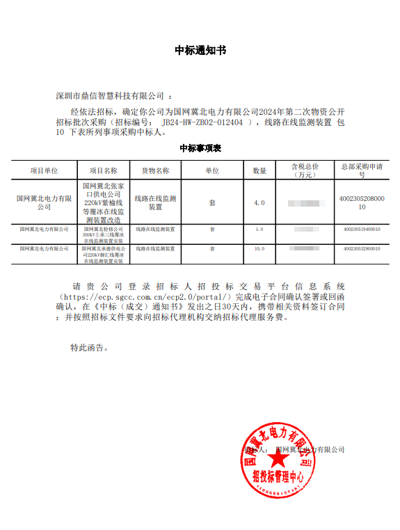 April 23, 2024 Successfully won the bidding of State Grid Jibei Electric Power Co., Ltd. to purchase online monitoring device for main equipment ice coverage