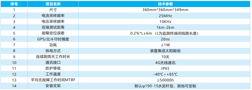 配电线路非接触式故障定位装置