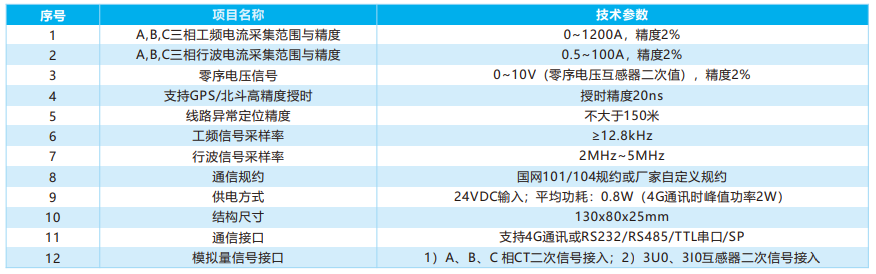 行波故障测距型一二次深度融合断路器
