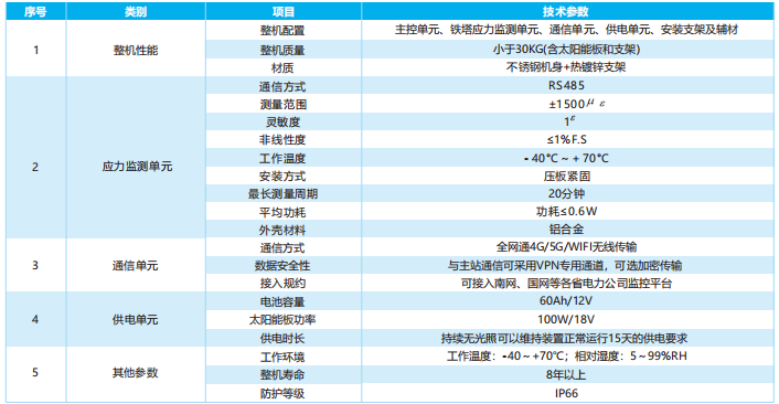 输电线路铁塔应力在线监测装置