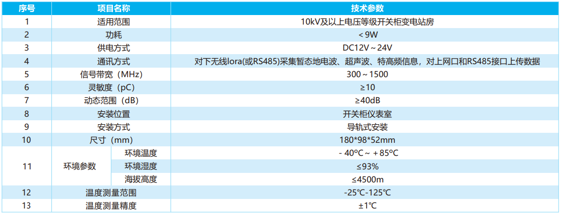 开关柜局放测温综合监测装置