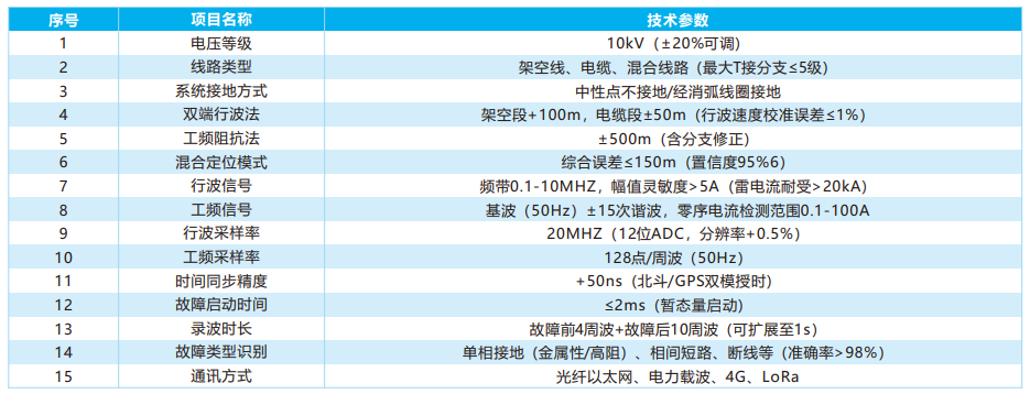 铁路自闭贯通架空线故障定位装置