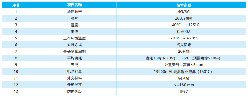 输电故障可视精灵