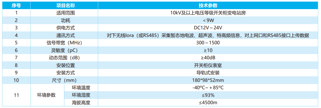 开关柜局放监测装置（有线/无线）