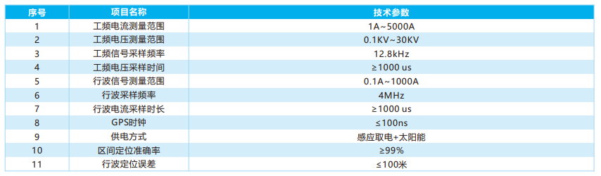 铁路外部供电线路（接触网）故障定位装置