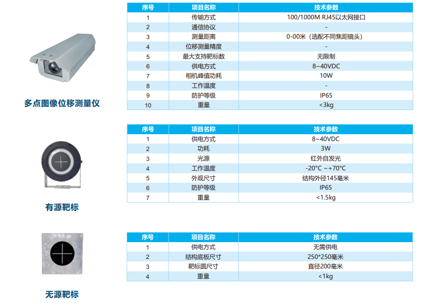 多点图像位移监测系统