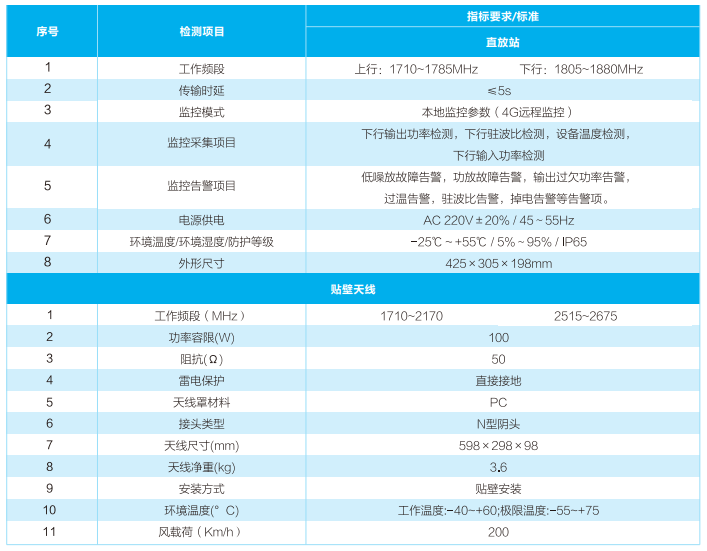 隧道无线信号覆盖系统
