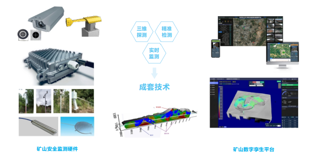 露天矿边坡雷达监测系统